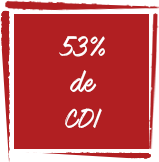 pourcentage-CDI